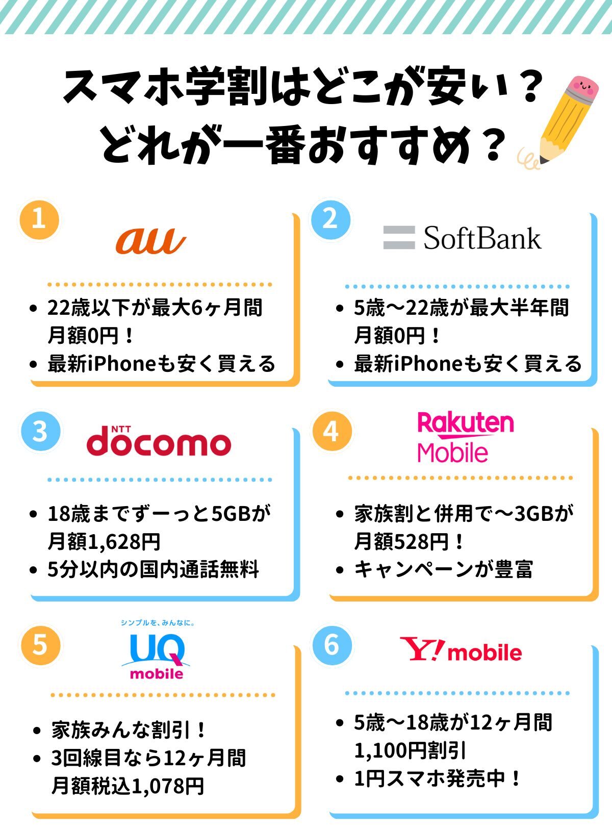 スマホ　学生割引